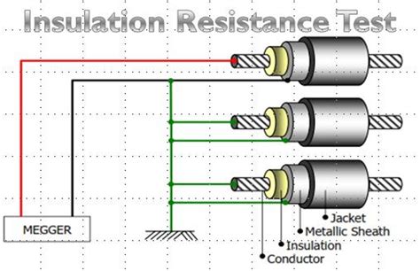 lv cable testing procedure